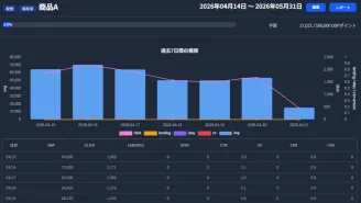 予算消化をグラフで可視化
