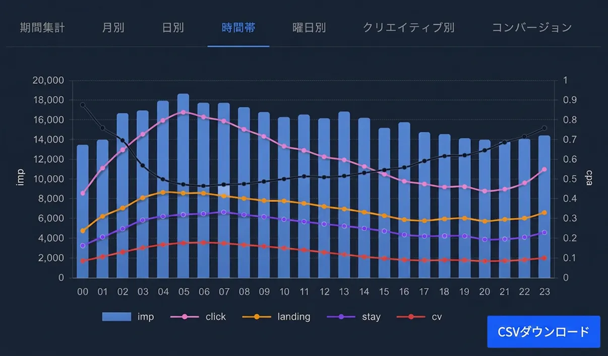 レポート画面